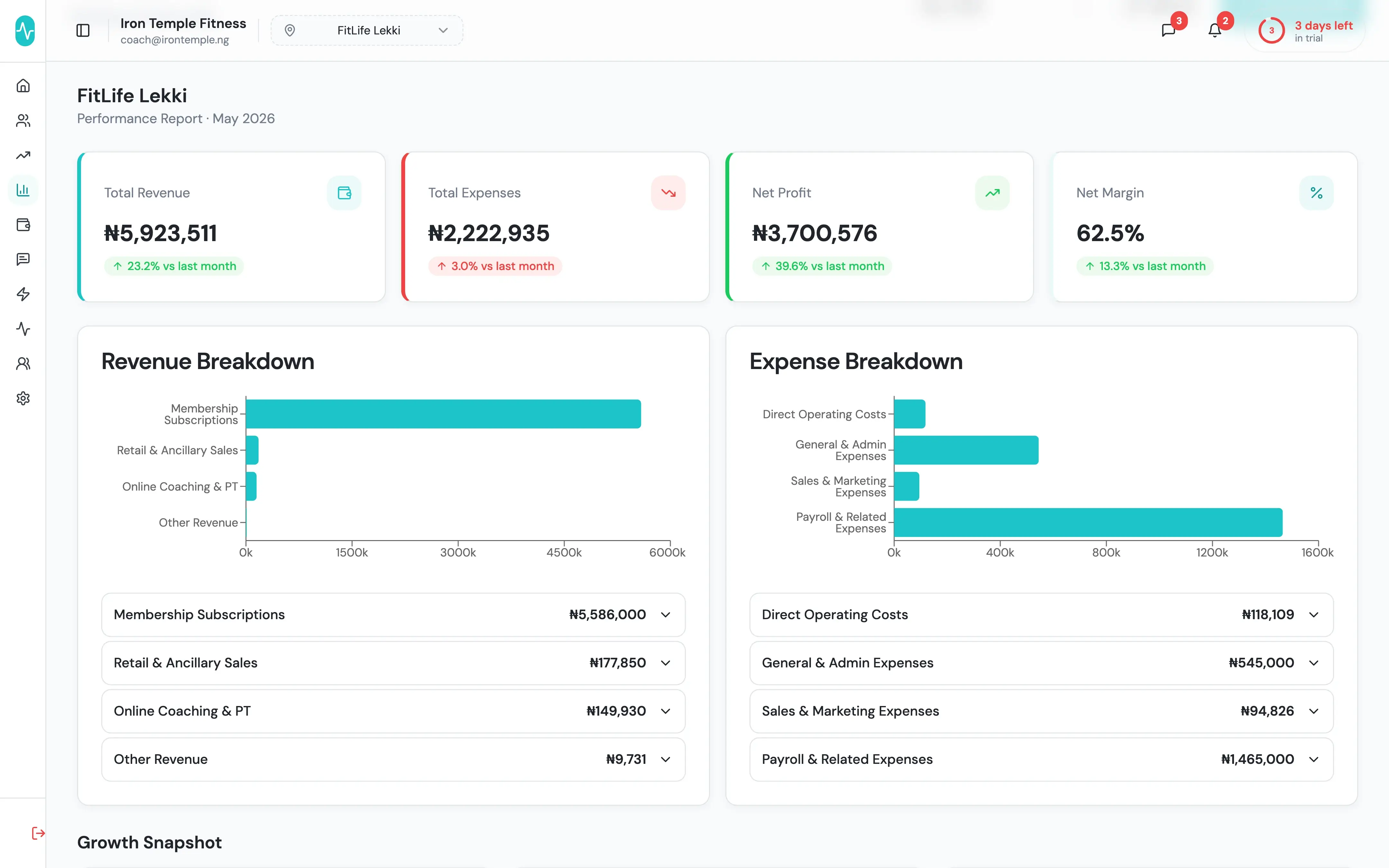 FirstRep performance report preview