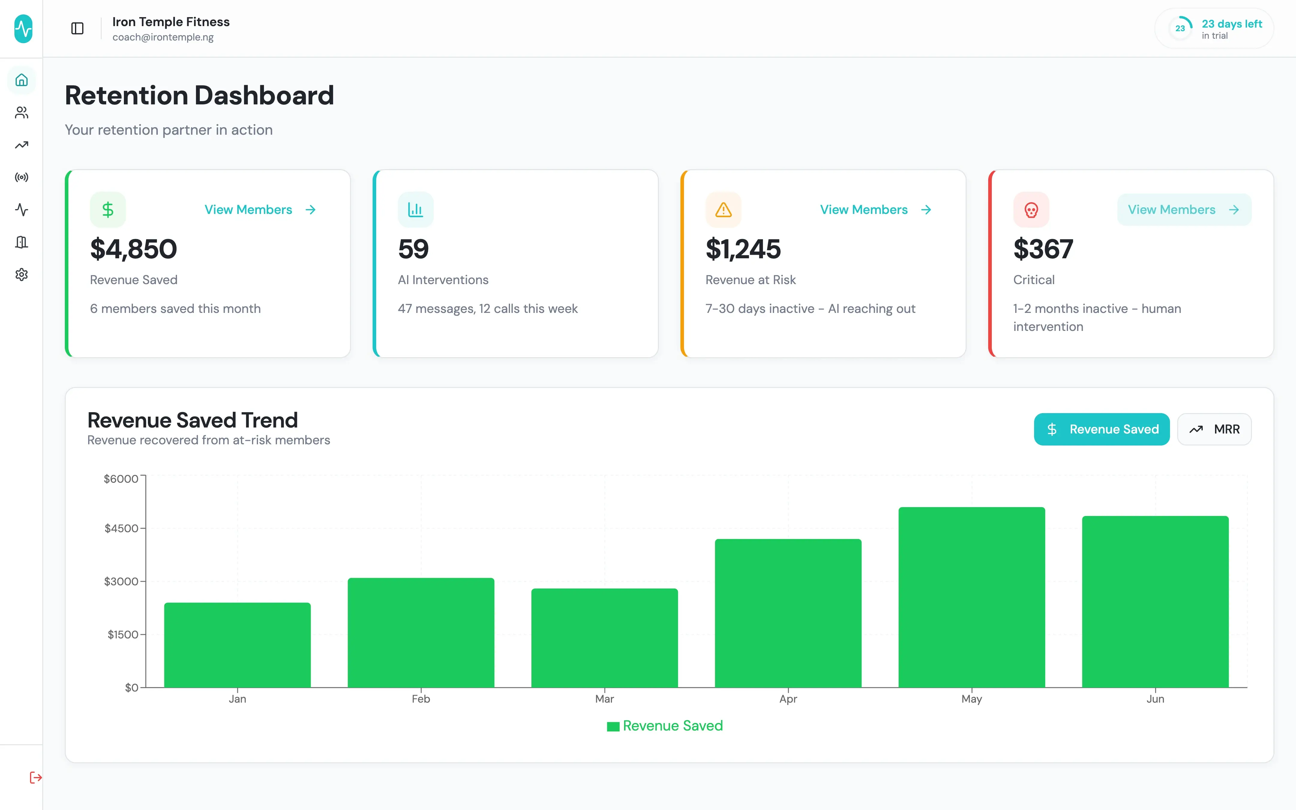FirstRep retention dashboard